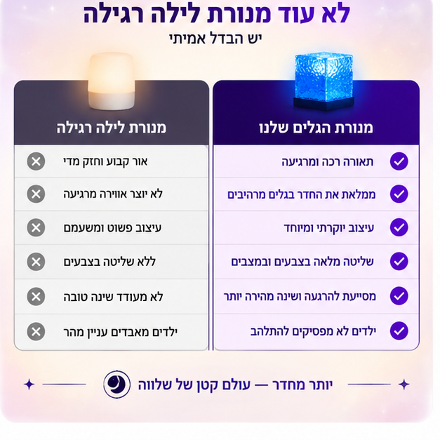 LunaWave™-מנורת הגלים שתהפוך את שעת השינה של הילד לרגע רגוע ונעים יותר