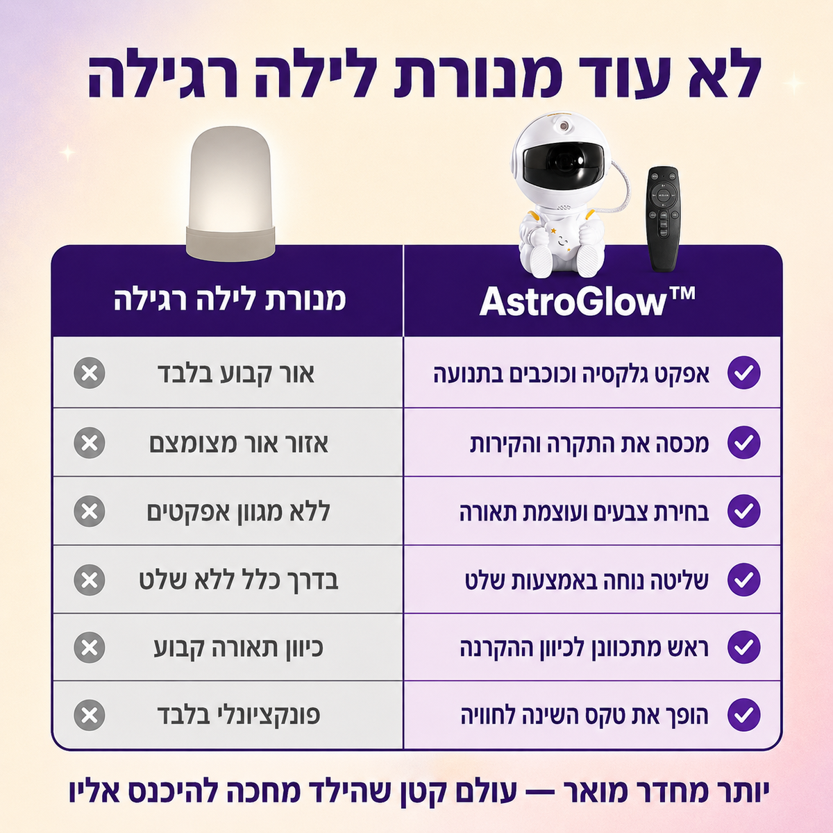 AstroGlow™ - Galaxy Projector to Calm Children's Fear of the Dark at Night
