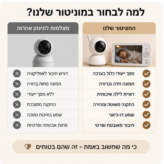 DreamGuard Pro™-מצלמת התינוק שתאפשר לכם לראות שהכול רגוע בלי להיכנס לחדר
